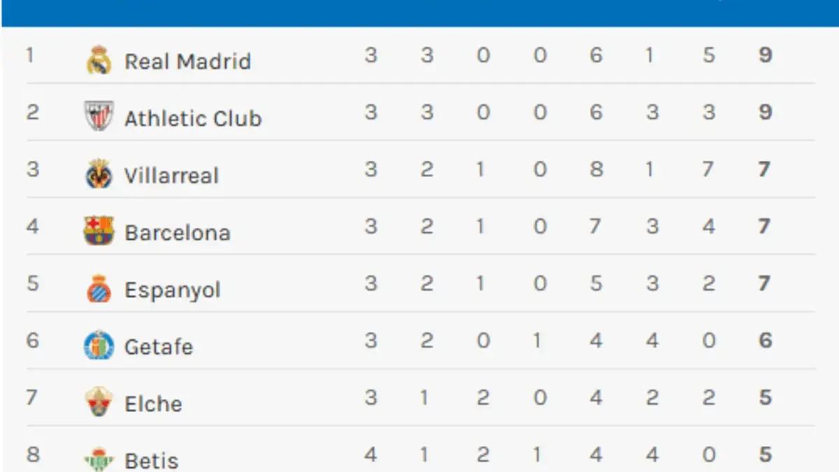LaLiga Spanyol