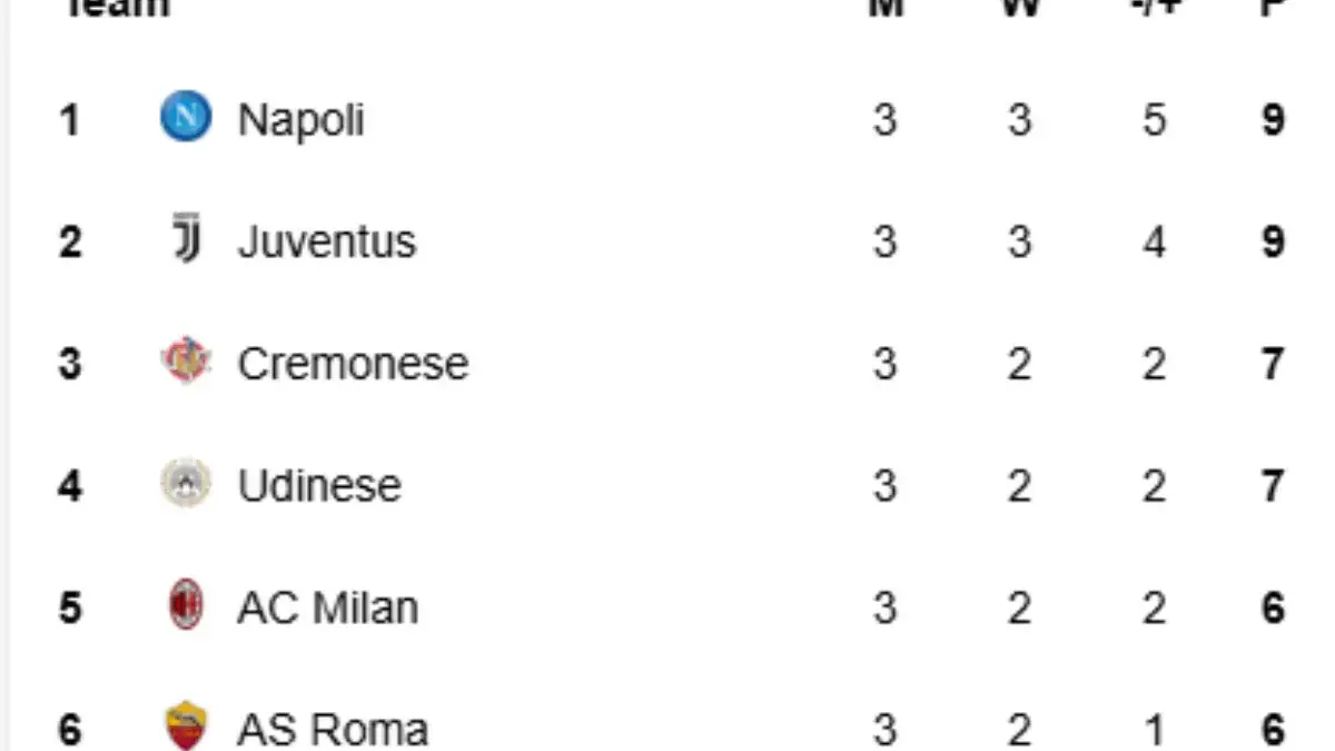 Serie A