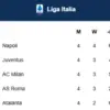 juventus