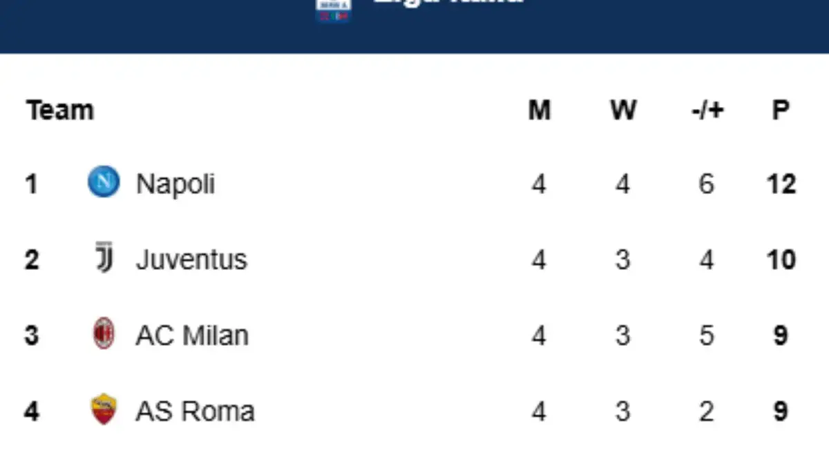juventus