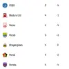 Klasemen sementara BRI Super League 2025