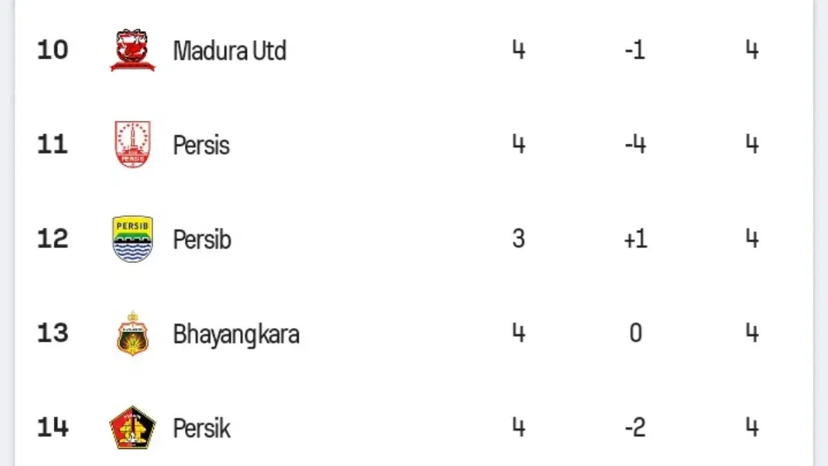 Klasemen sementara BRI Super League 2025