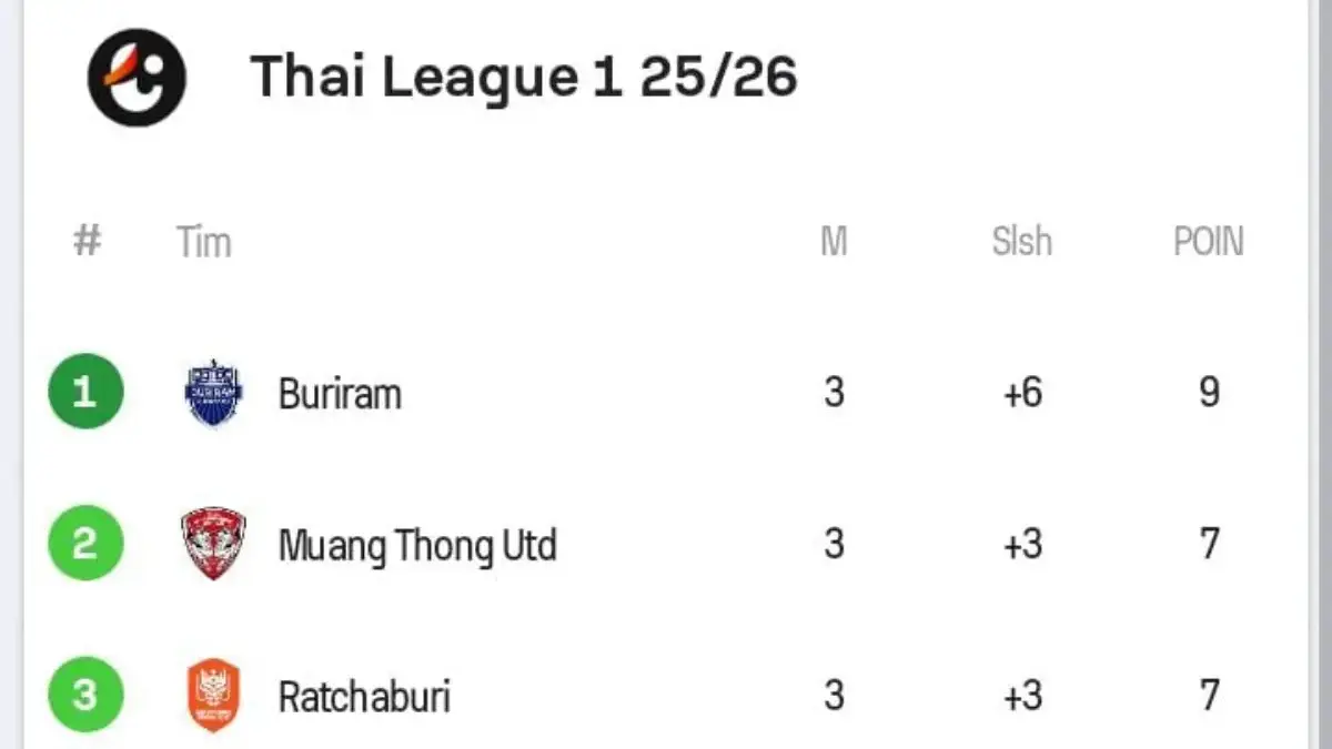 Klasemen Sementara Liga 1 Thailand