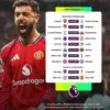 Premier League pekan ke-4