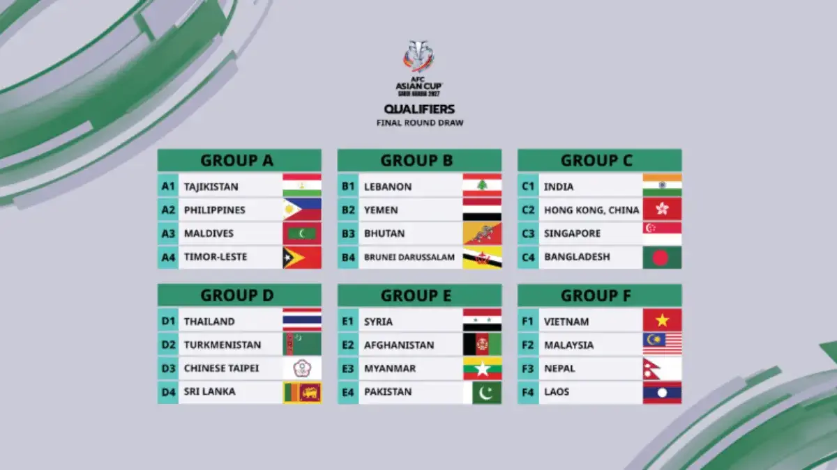 Kualifikasi AFC 2027