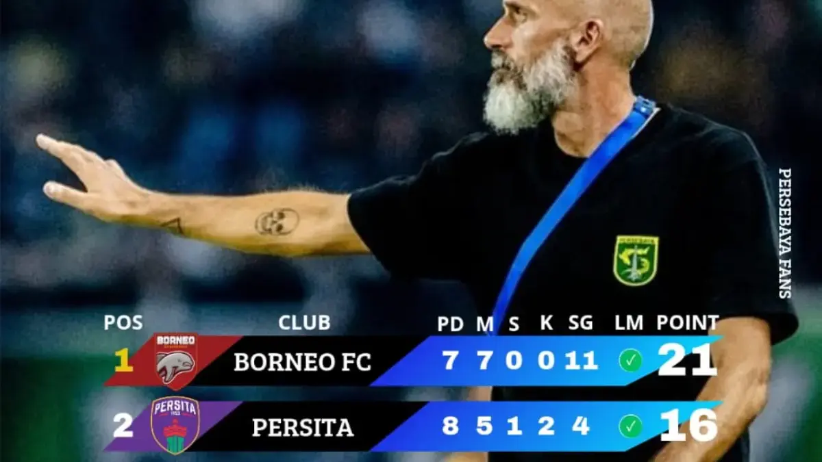 BRI Super League Indonesia