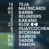 Susunan pemain Persib