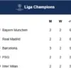 Liga Champions