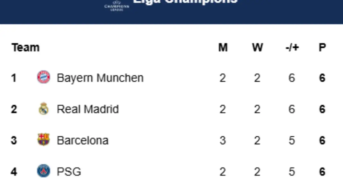 Liga Champions