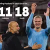 Erling Haaland bersama pelatihnya