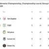 Klasemen sementara Liga 2 Indonesia