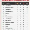 Klasemen sementara PON Bela Diri