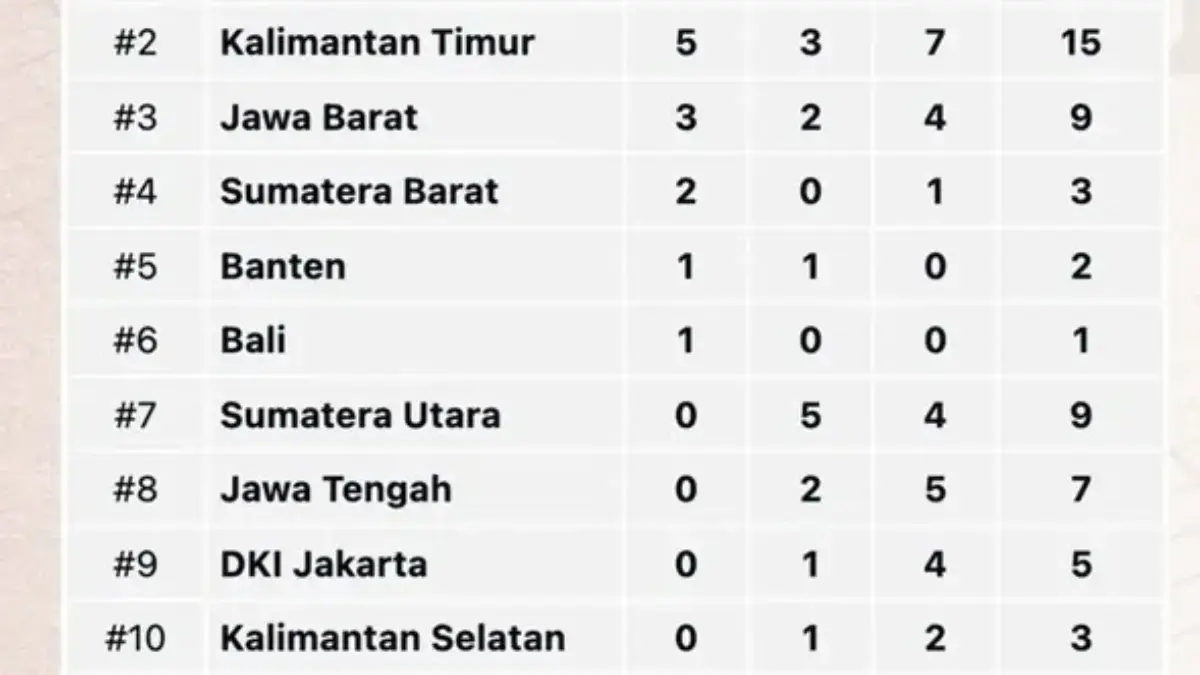 Klasemen sementara PON Bela Diri