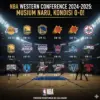 Ilustrasi Klasemen NBA
