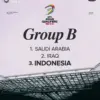 Kualifikasi Piala Dunia Zona Asia