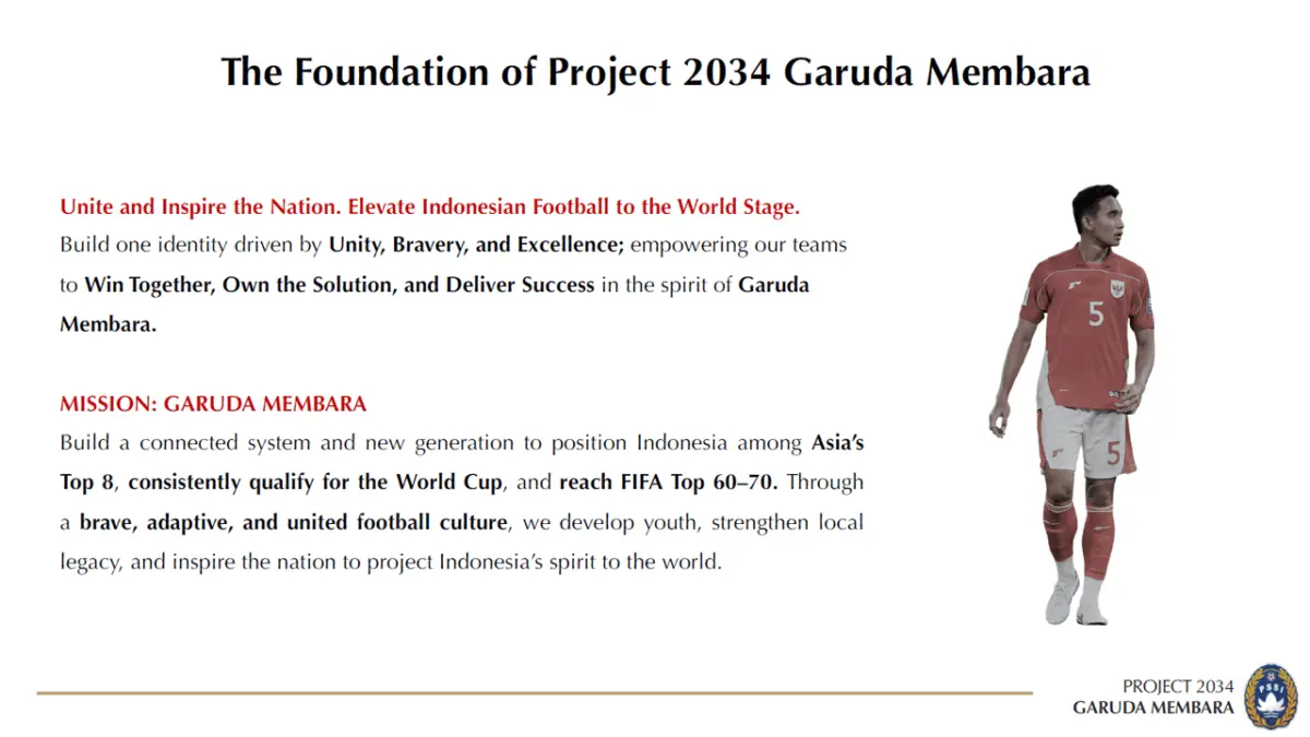 Project 2034 Resmi Meluncur! Ini Misi Gila PSSI Buat Timnas Indonesia! foto