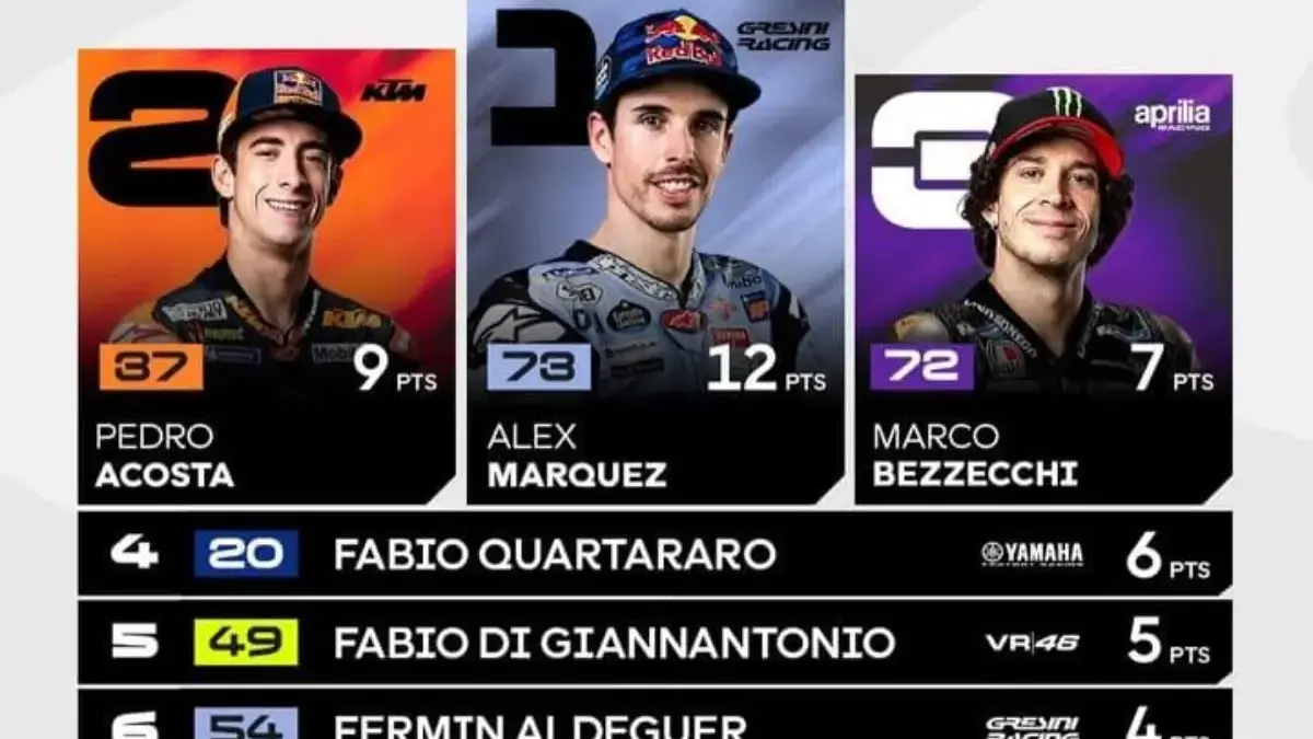 Jadwal MotoGP Portugal 2025: Marco Bezzecchi Start Terdepan, Persaingan Ketat Menanti di Portimao MotoGP