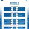 Gameweek 13 BRI SUPER LEAGUE