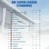 Klasemen Liga 1 Sementara