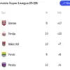 Klasemen Liga 1 Indonesia