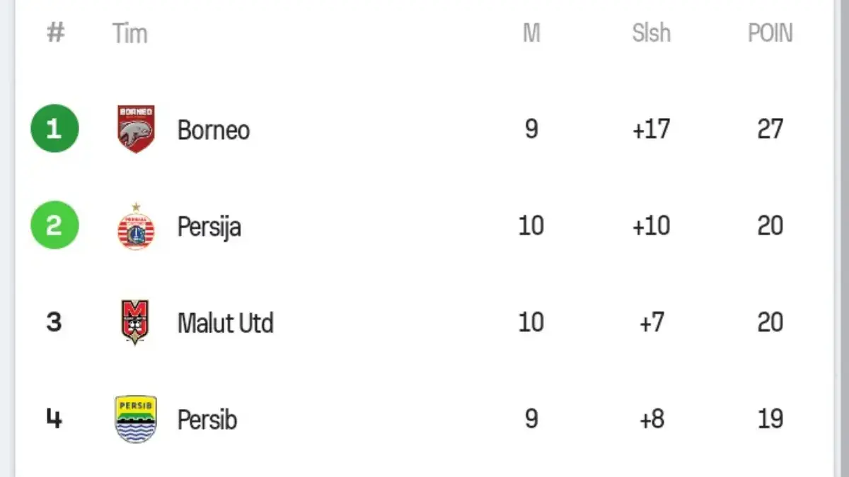 Jarak Makin Jauh! Update Klasemen Super League: Persib Bandung Tertinggal 8 Poin dari Borneo FC Klasemen Liga 1 Indonesia