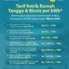 tarif listrik naik 2025. Foto: tangkapan layar depan radarcirebon.tv