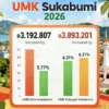 UMK Sukabumi