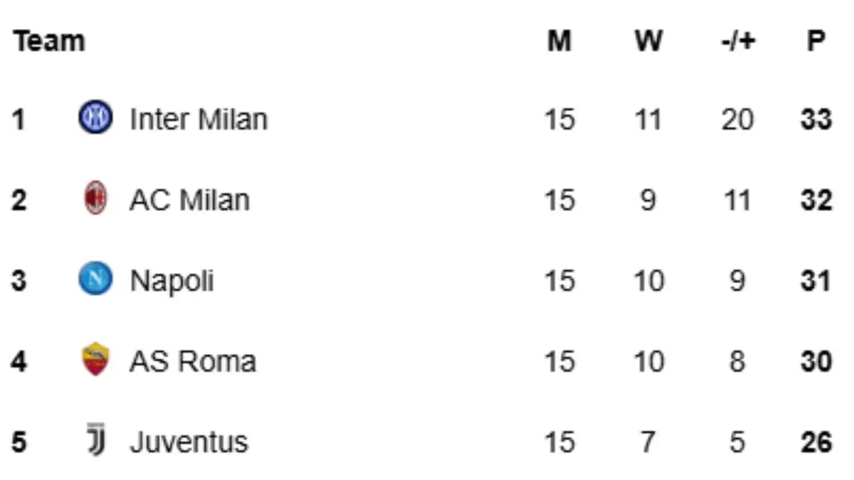 Jadwal Lengkap Pertandingan Serie A Italia 2025/2026: Link Streaming Gratis, Ekslusif Hanya di Vidio! Serie A
