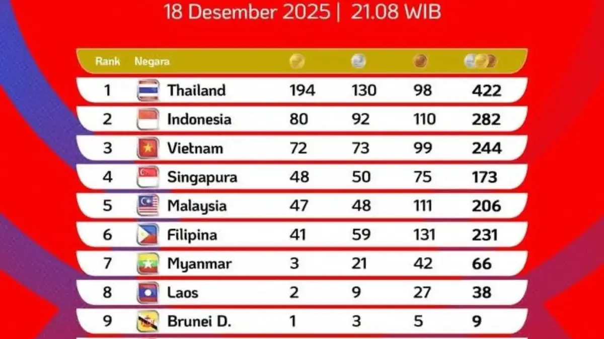 Update klasemen SEA Games 2025