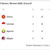 Klasemen Voli Sea Games 2025