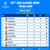 Sea Games Thailand 2025