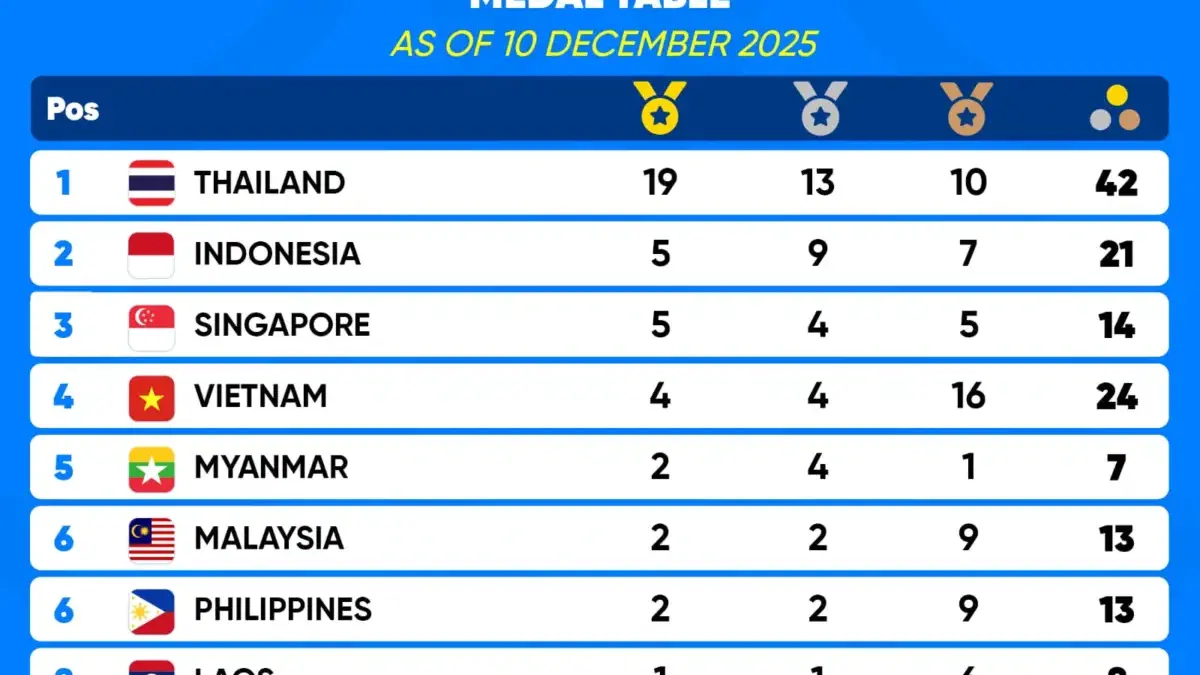Sea Games Thailand 2025