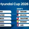 AFF ASEAN Cup 2026