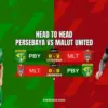 Head to Head Persebaya vs Malut United