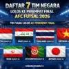 Daftar 7 Tim Negara Lolos ke Perempat Final AFC Futsal 2026