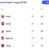 Klasemen sementara BRI Super League 2025