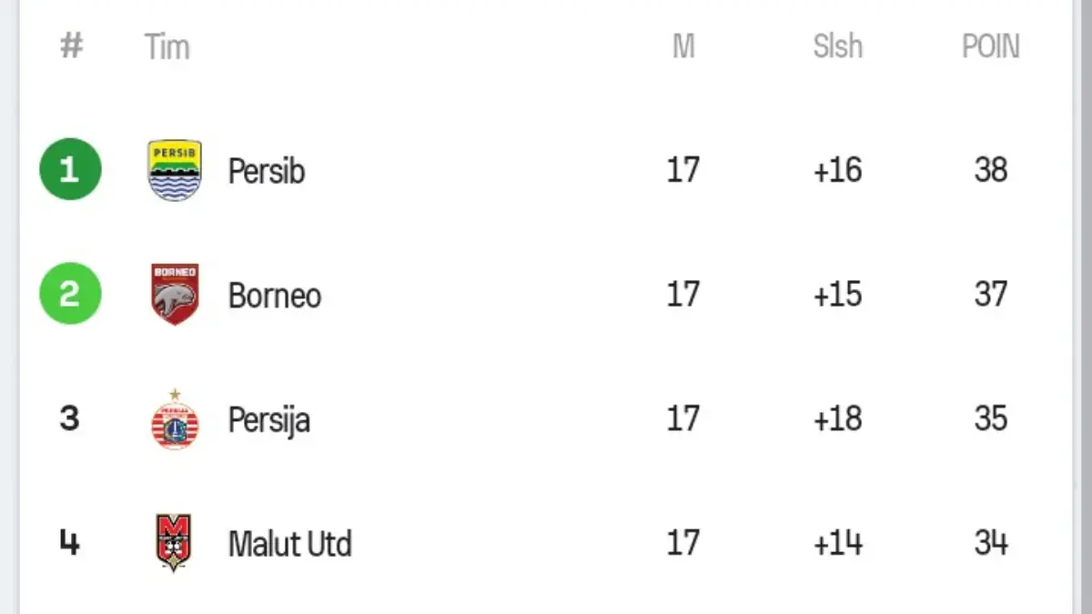 Klasemen sementara BRI Super League 2025