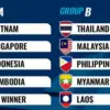 Piala AFF 2026
