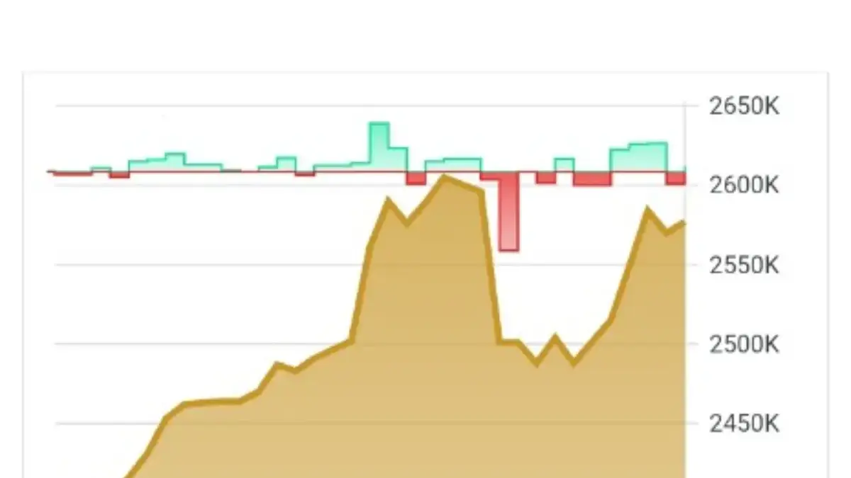 prediksi harga emas antam 2026