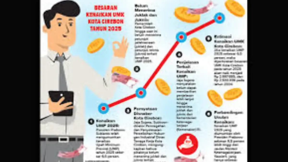 kabar gembira tahun baru umk cirebon 2025 naik 6,5%