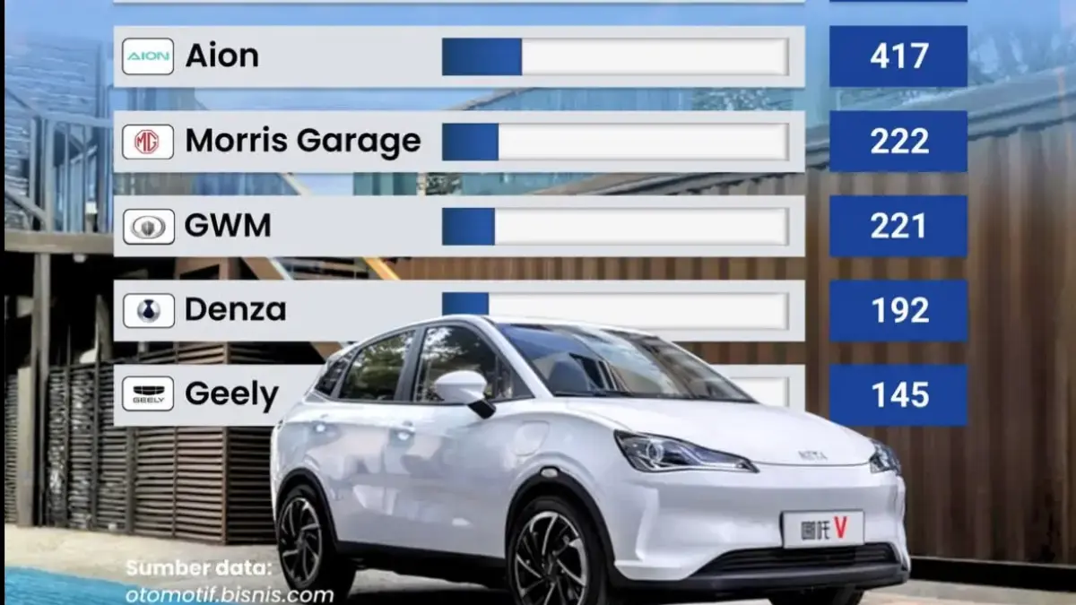 Mobil Listrik Second