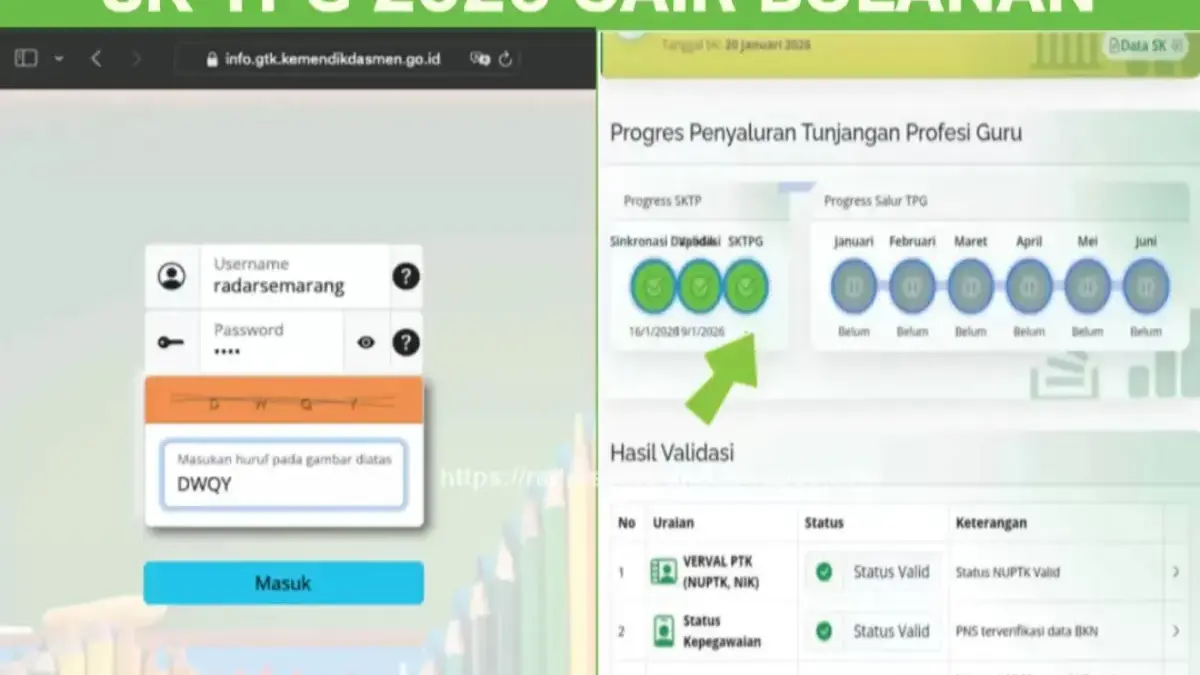 Alarm Awal Tahun Pendidikan: Ketidaktertiban Pencairan SKTP Januari 2026 Picu Keluhan Guru dan Evaluasi Sistem Ketidaktertiban SKTP