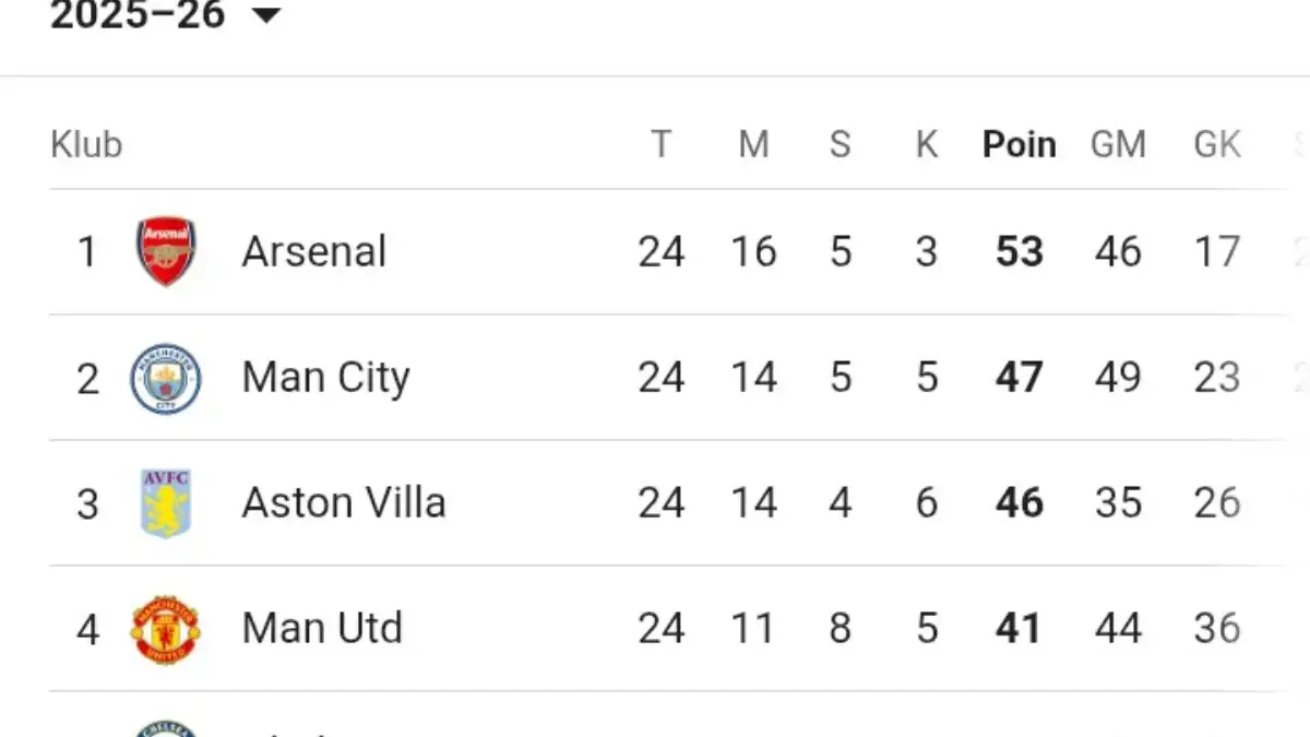 Klasemen Liga Inggris