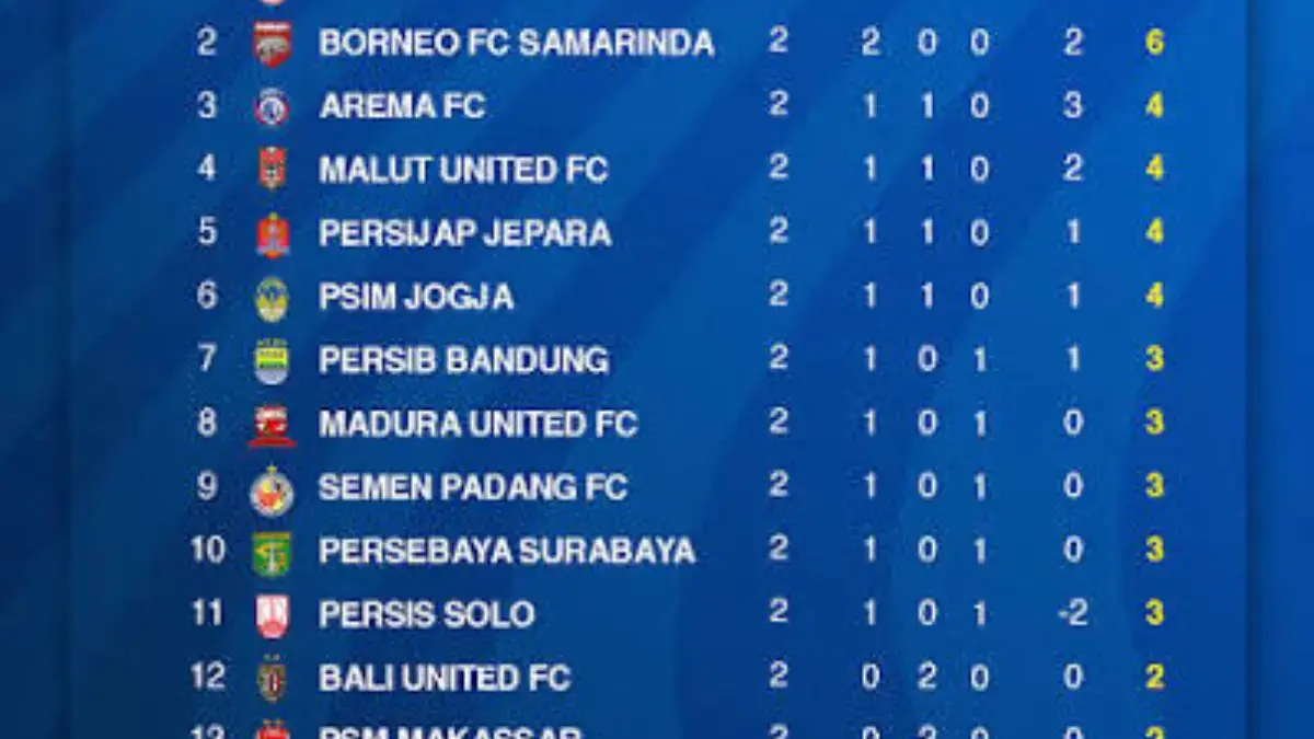 Top scorer bri super league