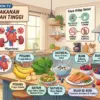 Rahasia Tekanan Darah Stabil: Konsumsi 7 Makanan Penurun Hipertensi Ini Setiap Hari