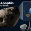 Asteroid yang dijuluki “God of Chaos” ini akan melintas ke bumi