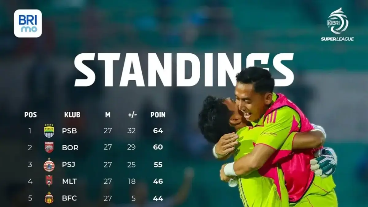 Duel Panas Menuju Garis Akhir! Ini Prediksi & Jadwal Krusial Pekan 28 BRI Super League 2025/2026 Sepakbola Indonesia