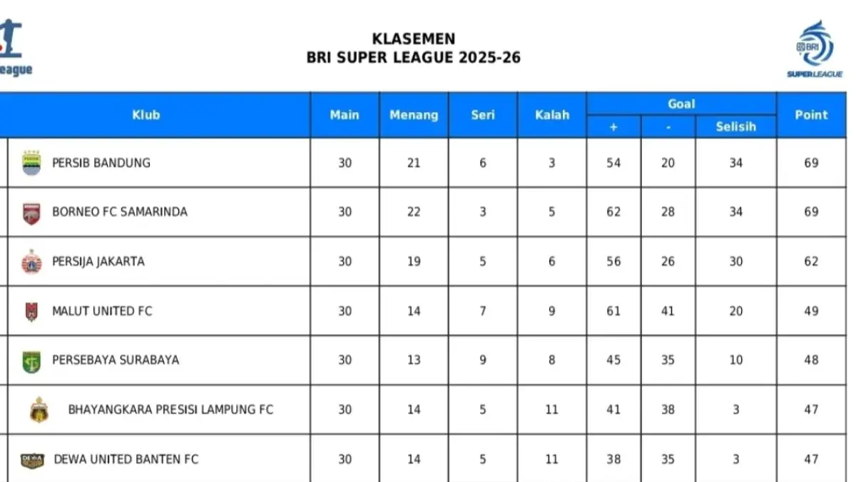 Klasemen BRI