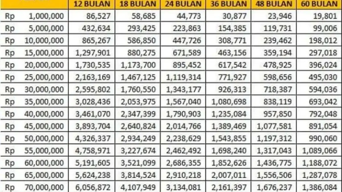 Tabel KUR BRI April 2026