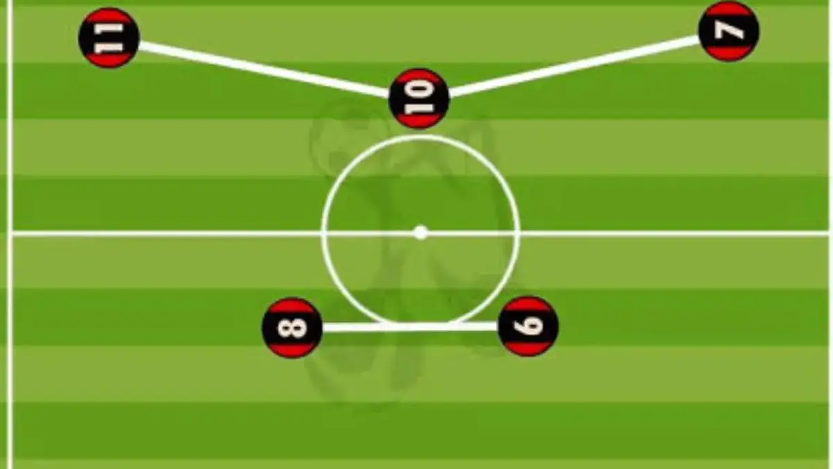 analisis taktik bola